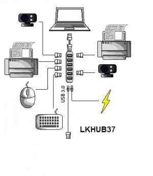 LKHUB37-10-H.jpg HUB 7 PORTE USB 3.0 IN ALLUMINIO CON ALIMENTATORE
