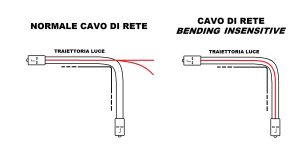 LKLCLC903B-10-H.jpg CAVO FIBRA OTTICA LC A LC SINGLEMODE DUPLEX 9/125 MT 3 BENDING INSENSITIVE LSZH