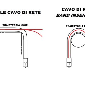 LKLCSC45005B-10-H.jpg CAVO FIBRA OTTICA LC A SC MULTIMODE DUPLEX OM4 50/125 MT.0,5 BENDING INSENSITIVE LSZH