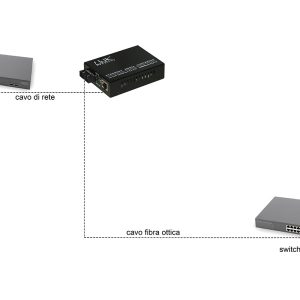 MEDIA CONVERTER RJ45 - FIBRA OTTICA SC 10/100/1000 MULTIMODE 850NM
