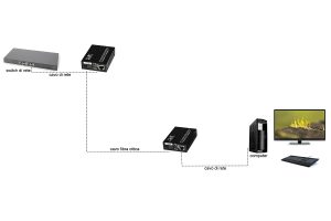 COPPIA MEDIA CONVERTER 10/100BASE-T A 100BASE-FX SINGLEMODE WDM SINGOLA FIBRA BIDIREZIONALE 1310/1550NM