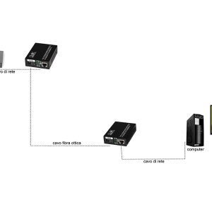 COPPIA MEDIA CONVERTER 10/100BASE-T A 100BASE-FX SINGLEMODE WDM SINGOLA FIBRA BIDIREZIONALE 1310/1550NM