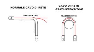 LKSCSC45005B-10-H.jpg CAVO FIBRA OTTICA SC A SC MULTIMODE DUPLEX OM4 50/125 MT.0,5 BENDING INSENSITIVE LSZH
