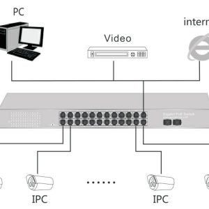 SWITCH 24 PORTE GIGABIT POE 400 WATT CON 2 PORTE SFP