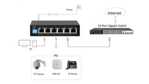 SWITCH DI RETE 6 PORTE CON 4 PORTE 10/100 POE + 2 PORTE UPLINK 10/100
