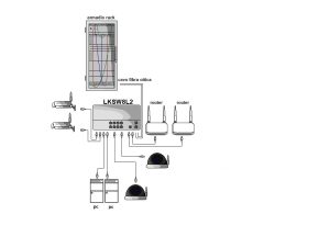 LKSW8L2-10-H.jpg SWITCH DI RETE 8 PORTE GIGABIT POE 150 WATT + 2 PORTE SFP E UNA PORTA CONSOLE RJ45 LAYER 2
