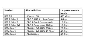 LKUSBCX21-14.jpg CAVO SDOPPIATORE USB-C CARICABATTERIA 100 WATT MT 1