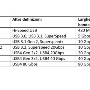 lkc2003h-14.jpg CAVO USB 2.0 "A" MASCHIO USBC ® MT 0,3 COLORE NERO